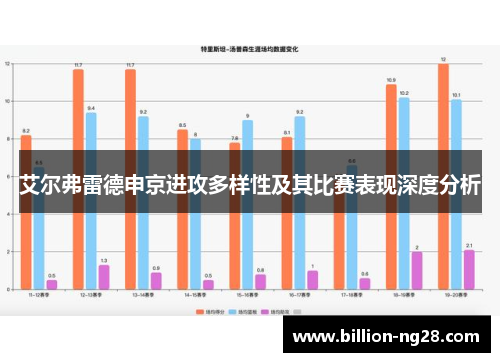 艾尔弗雷德申京进攻多样性及其比赛表现深度分析