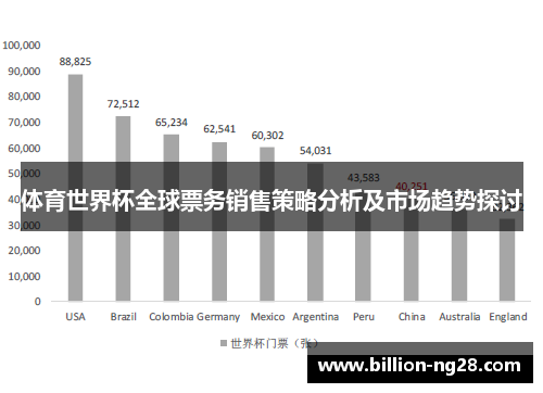 体育世界杯全球票务销售策略分析及市场趋势探讨
