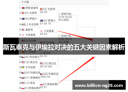 斯瓦泰克与伊埃拉对决的五大关键因素解析