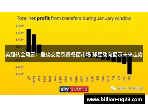 英超转会风云：重磅交易引爆冬窗市场 球星动向揭示未来走势