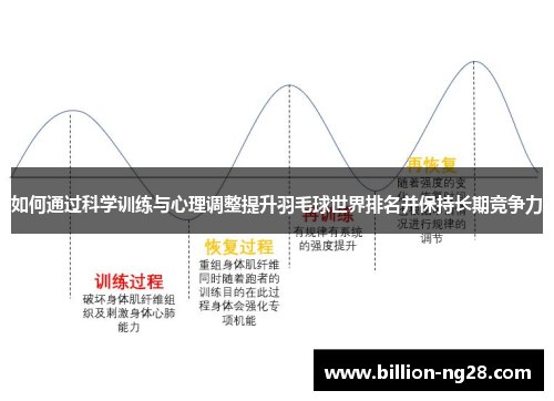 如何通过科学训练与心理调整提升羽毛球世界排名并保持长期竞争力