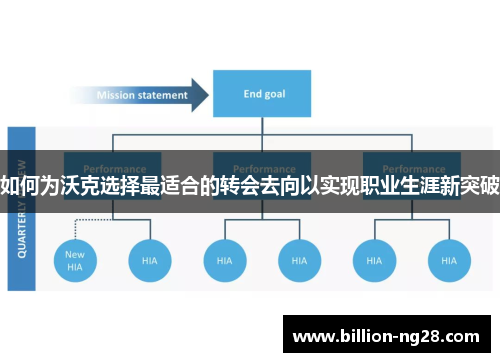 如何为沃克选择最适合的转会去向以实现职业生涯新突破