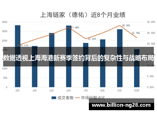 数据透视上海海港新赛季签约背后的复杂性与战略布局