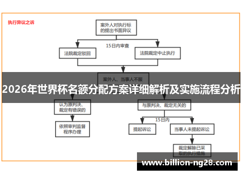2026年世界杯名额分配方案详细解析及实施流程分析