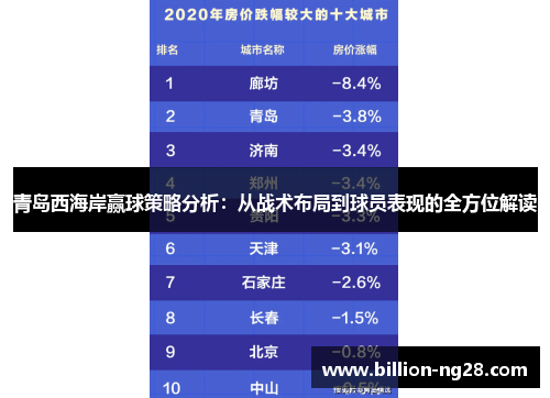 青岛西海岸赢球策略分析：从战术布局到球员表现的全方位解读