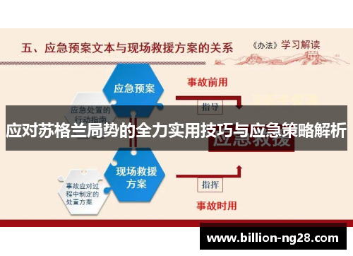 应对苏格兰局势的全力实用技巧与应急策略解析